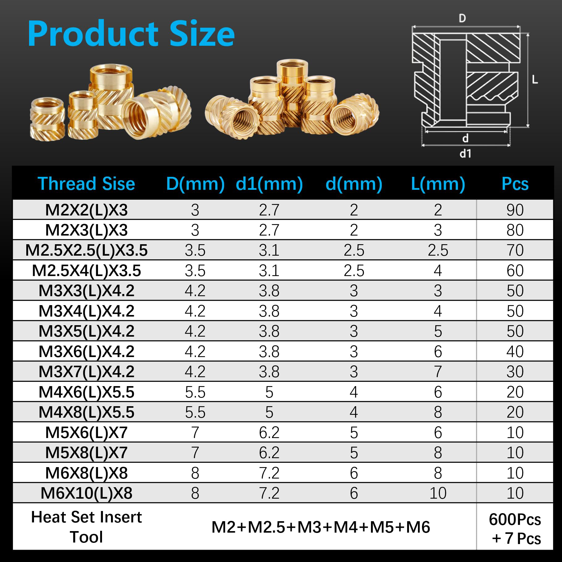 600Pcs M2-M6 Brass Threaded In - Woodworking Shop บทวิจารณ์และราคา