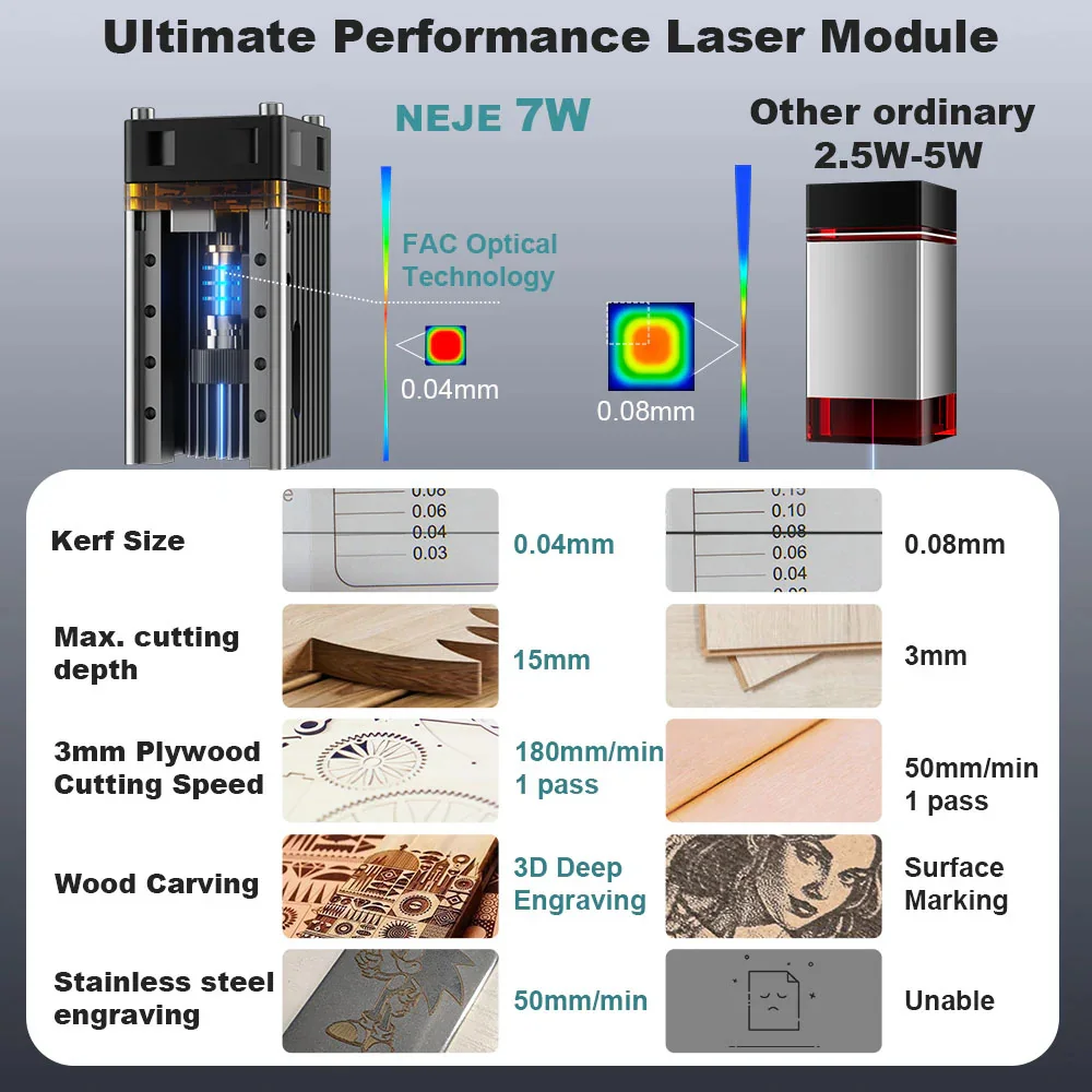 NEJE 5 A40640/E40/E30/A40630/N - Woodworking Apps บทวิจารณ์และราคา