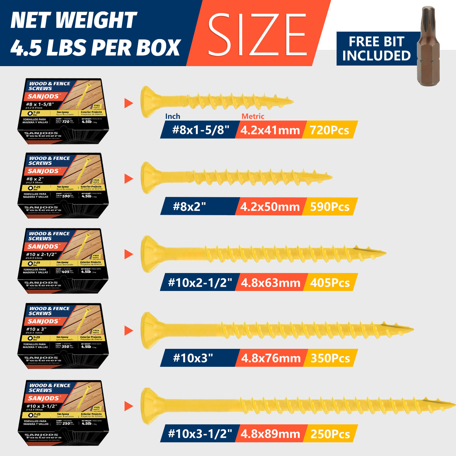 4.5lb Deck Screws, #8 #10 Wood - Woodworking Epoxy บทวิจารณ์และราคา