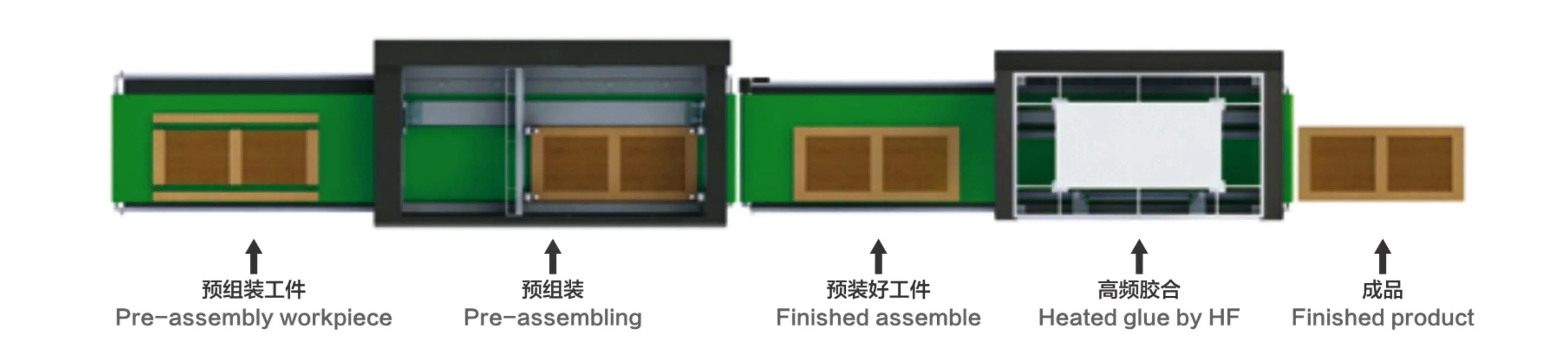 l  # High-efficiency auto wood - Woodworking Joint Types บทวิจารณ์และราคา